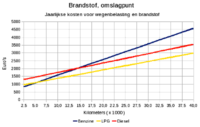 omslagpunt