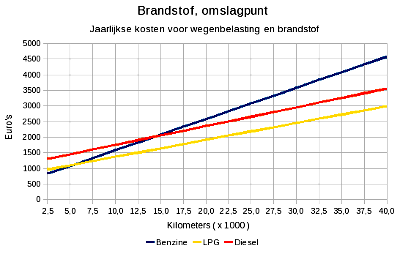 OccasionAdvies.nl :: omslagpunt