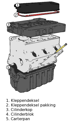 Motorblok